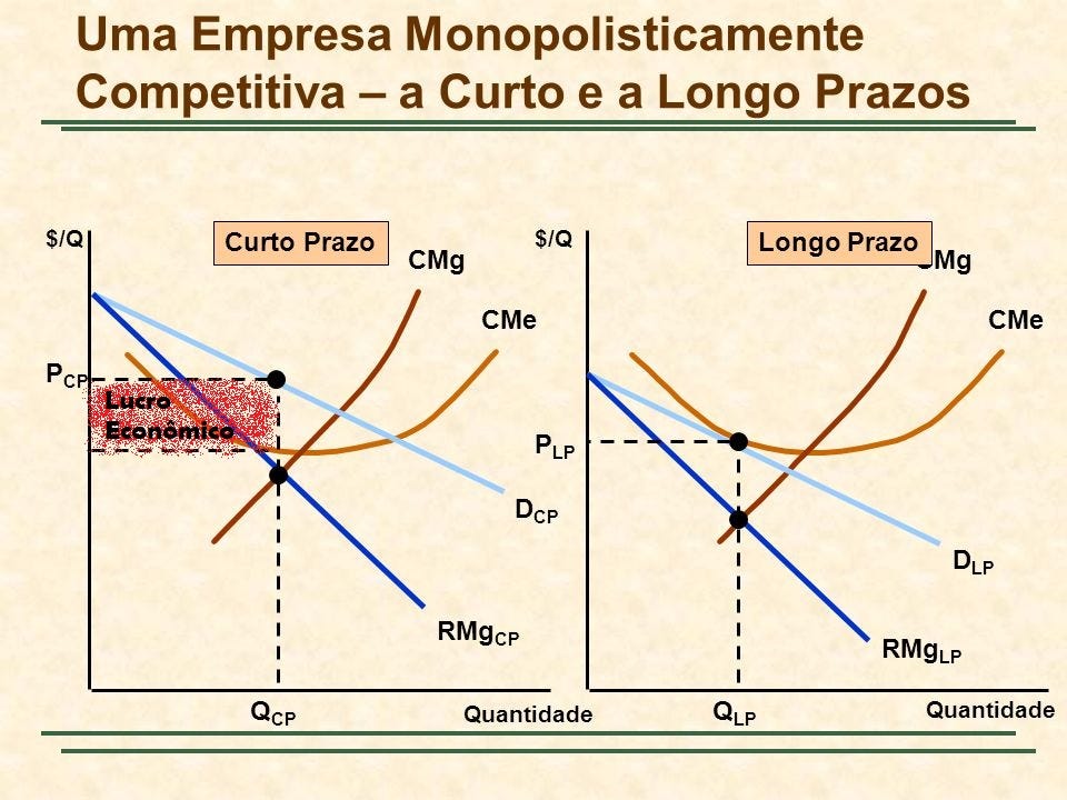 Estruturas De Mercado Estruturas De Mercado Mercado é Um By Caderno De Anotações Medium 6306