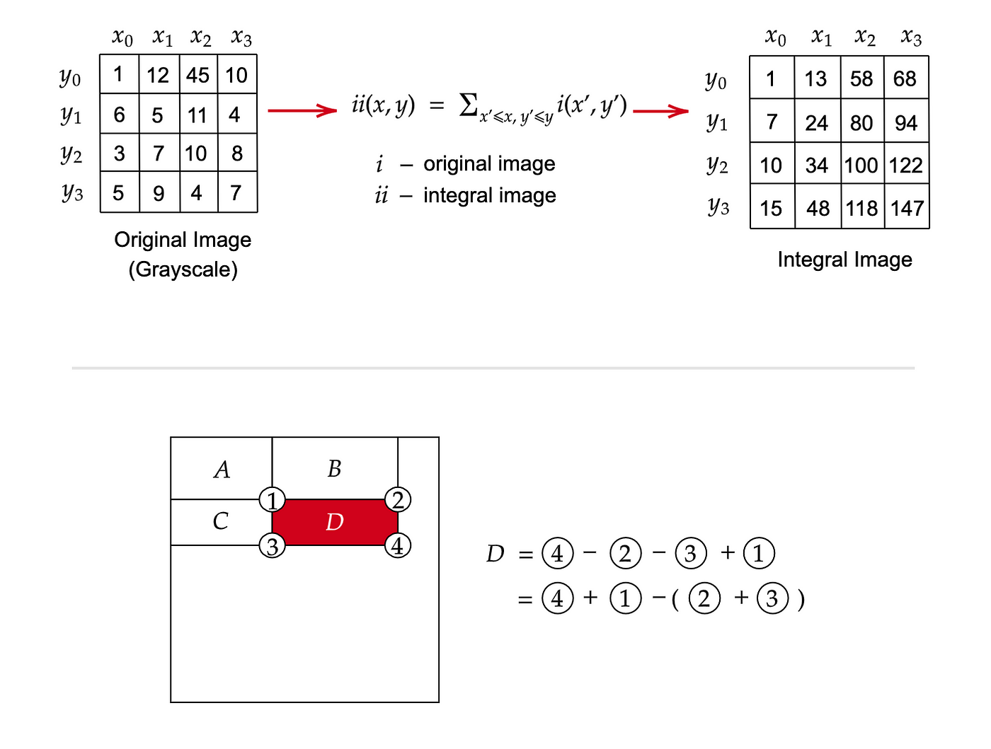 Understanding Face Detection with the Viola-Jones Object Detection  Framework | by Socret Lee | Towards Data Science