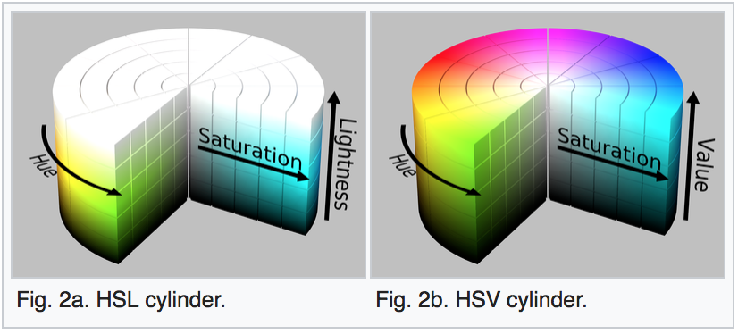 How to Pick the Optimal Color Palette from Any Image | by Sitian Liu ...