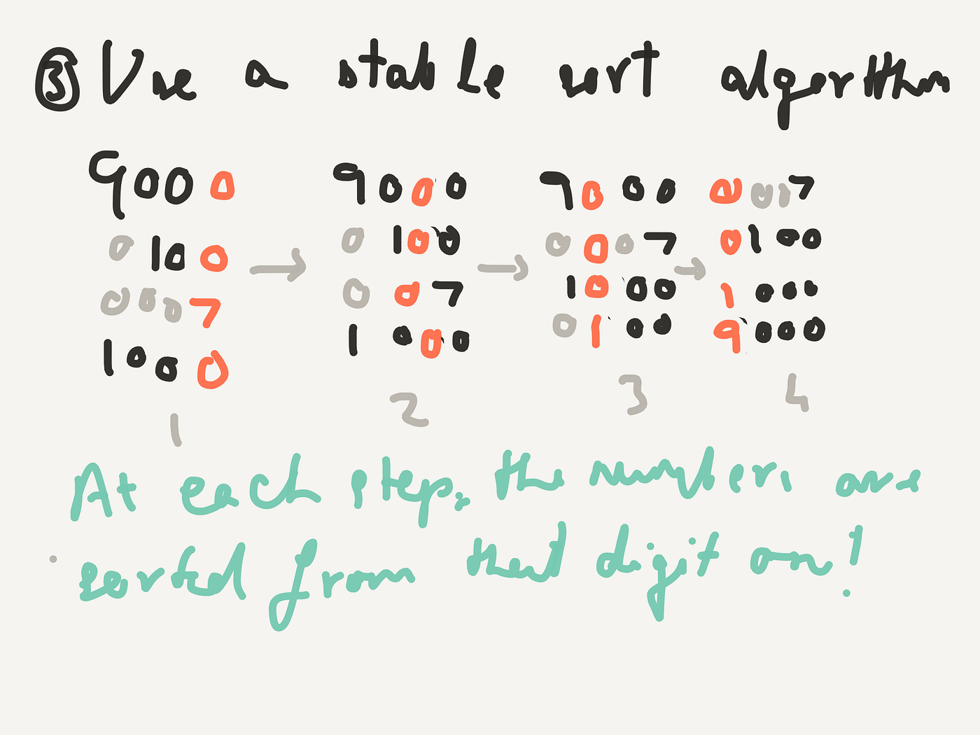 Stable Sorting. A sorting algorithm is stable if… | by Arpith Siromoney ...
