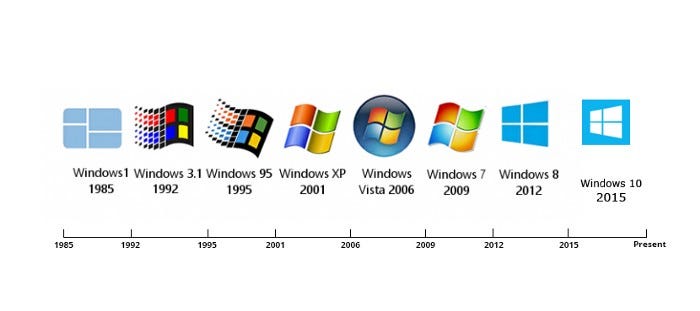 Evolution Of Microsoft Windows Timeline Timetoast Timelines - Gambaran