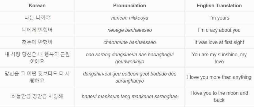 10 Endearing Korean Love Words And Phrases By Simon Bacher Medium 10 Endearing Korean Love Words And Phrases By Simon Bacher Medium