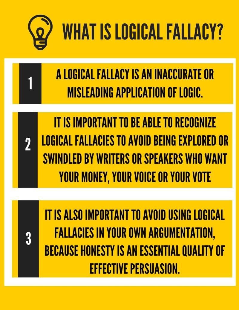 What is a Logical Fallacy?. A logical fallacy is an error in… by
