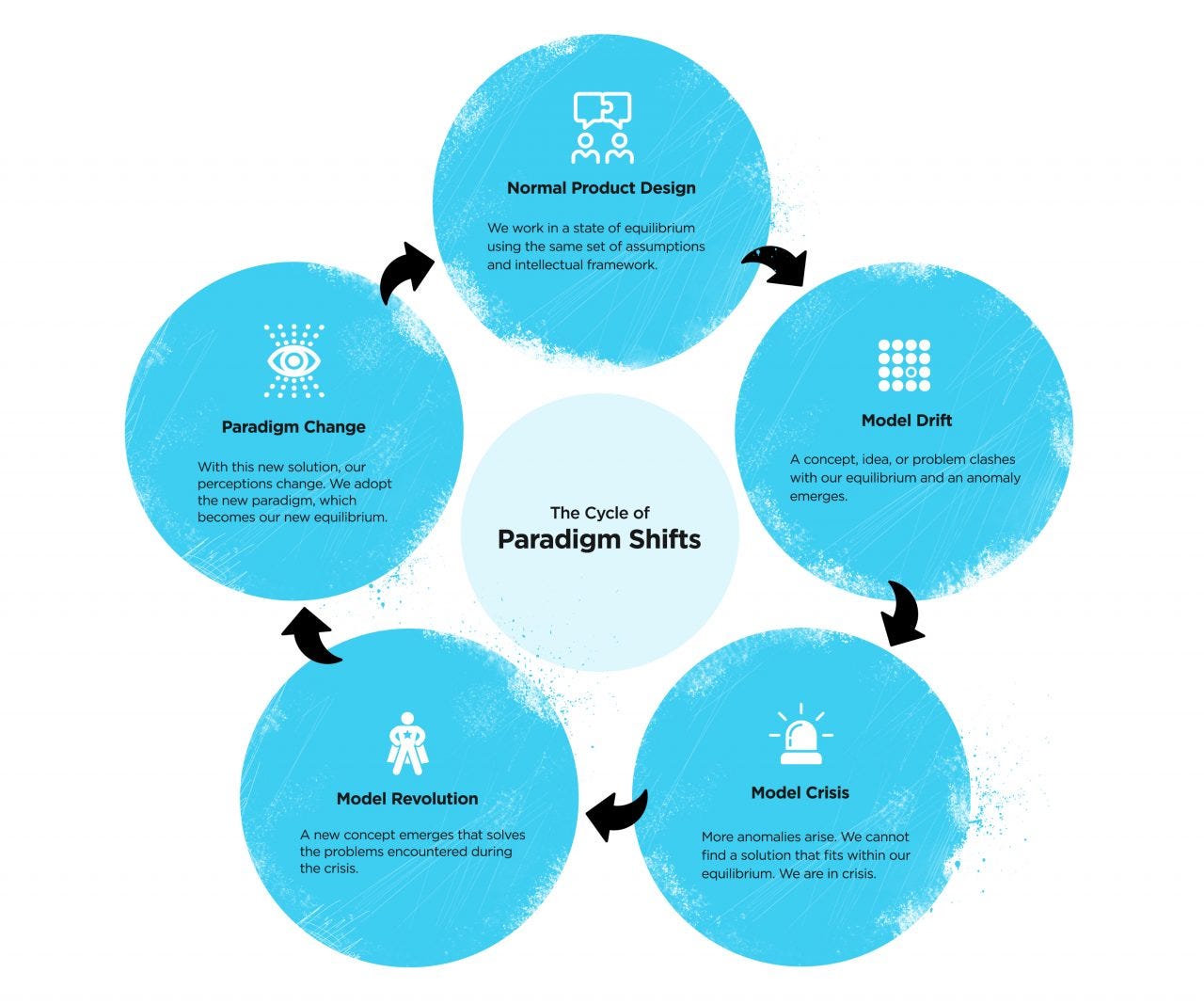 kuhn paradigm shift kuhn paradigm shift