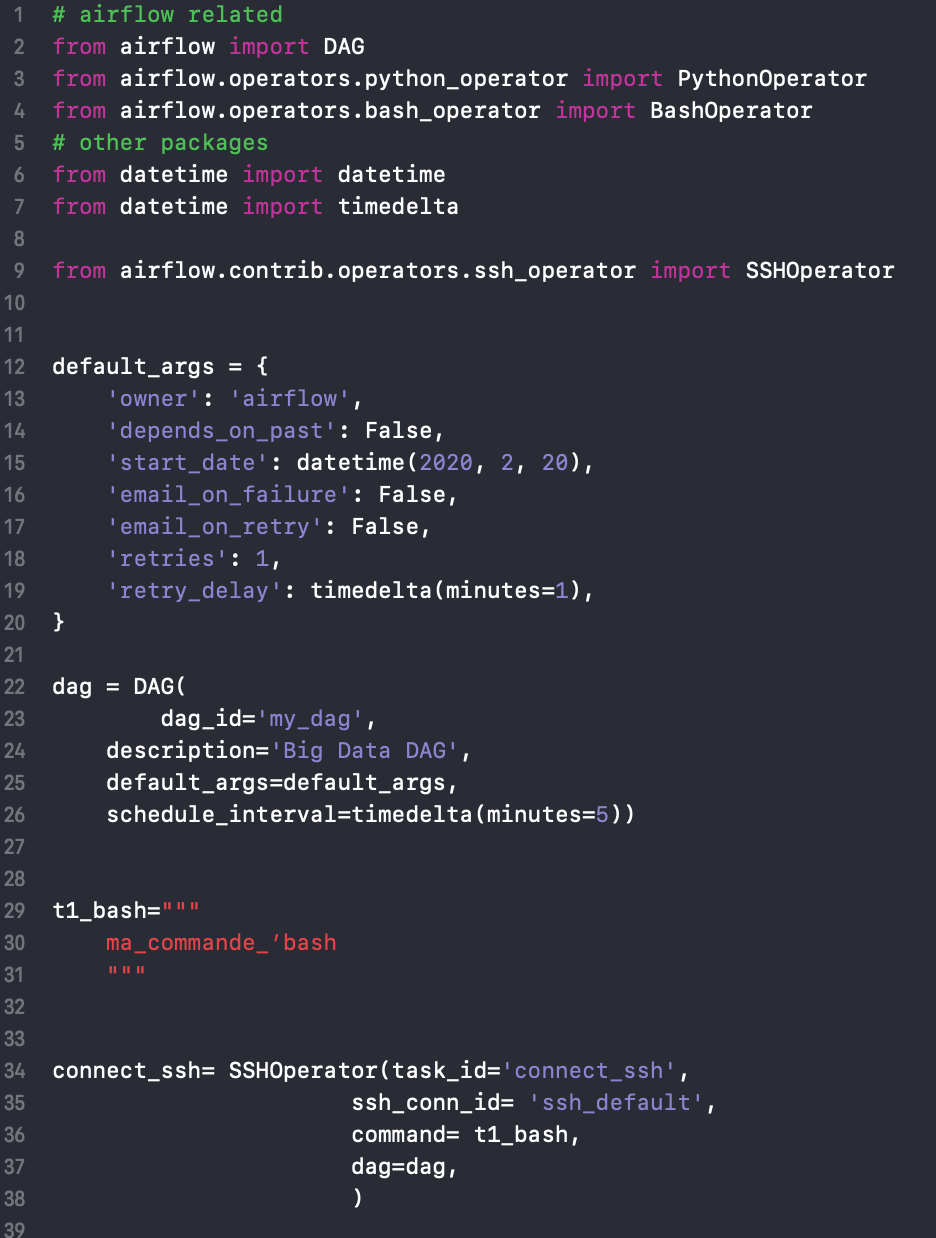 d’Apache Airflow What’s Wrong With You ? by Hanane DUISSI