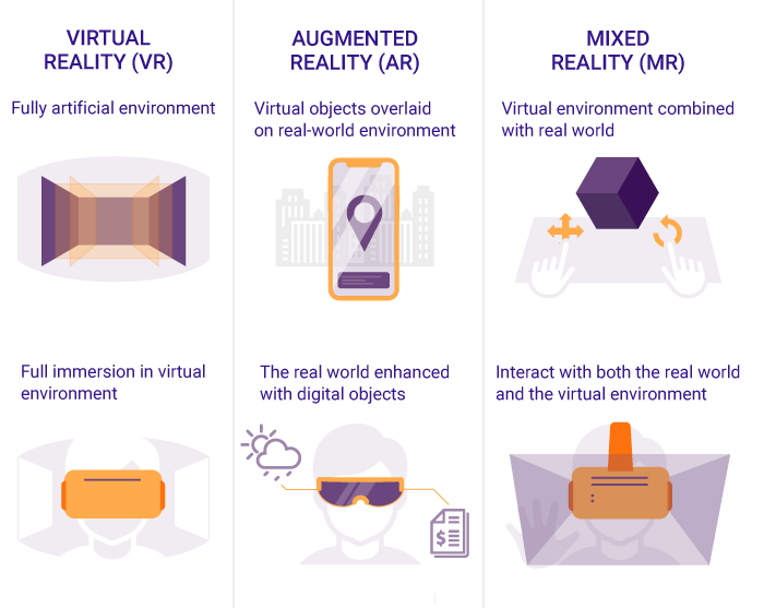 How Virtual Reality, Augmented Reality, and Mixed Reality are Changing