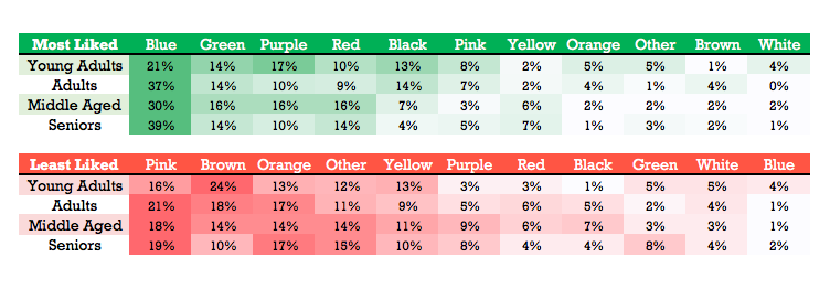 I Am In Love With Colors And Design By Muditha Batagoda Ux Planet