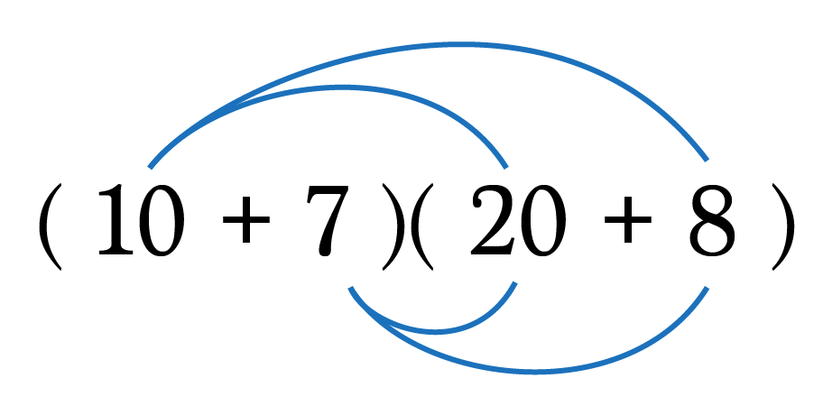Understanding Common Core Style Models | by Brett Berry | Math Hacks ...