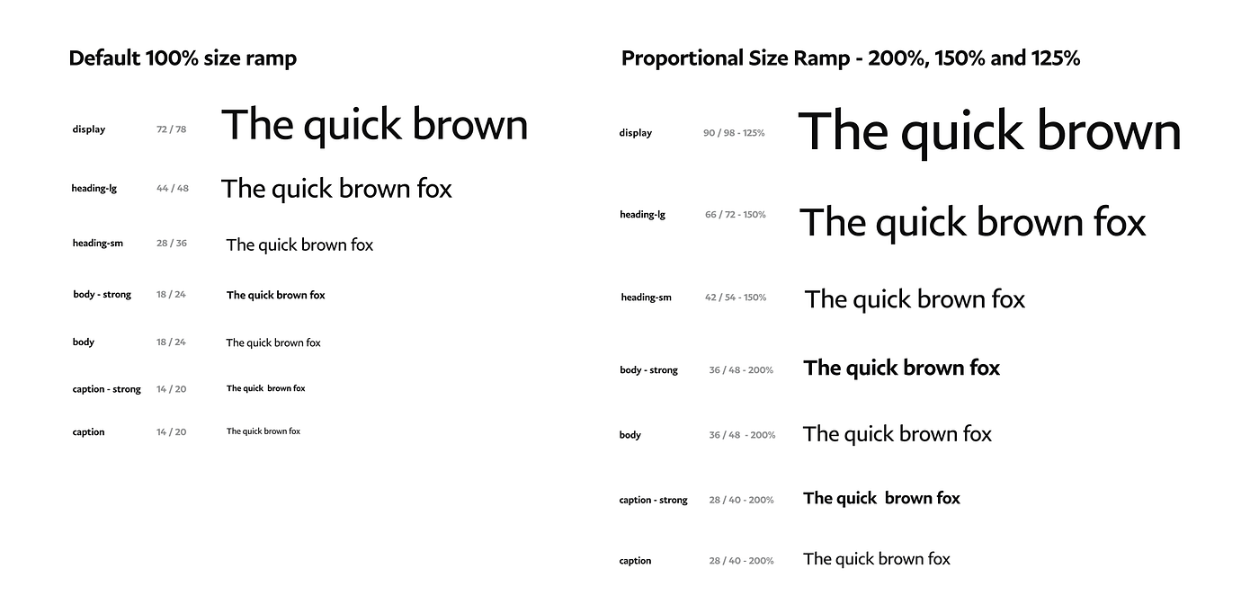 Screenshot comparing two text ramps, standard and porportional.