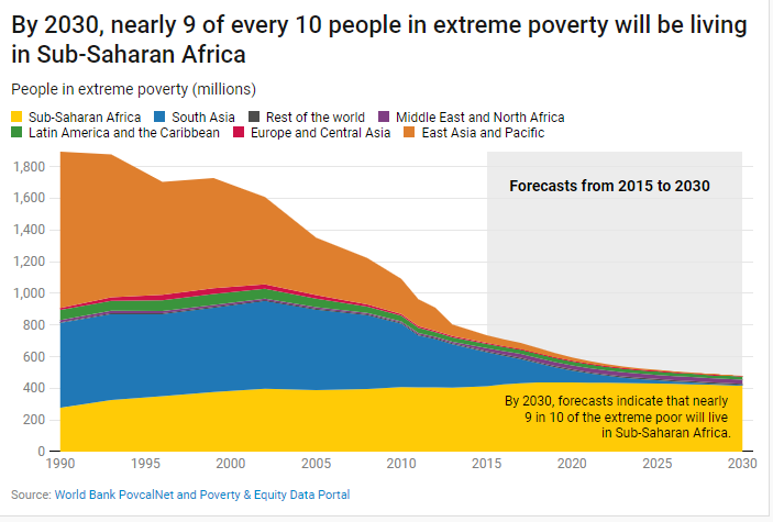 Year in Review: 2018 in 14 Charts | by World Bank | World of Opportunity |  Medium