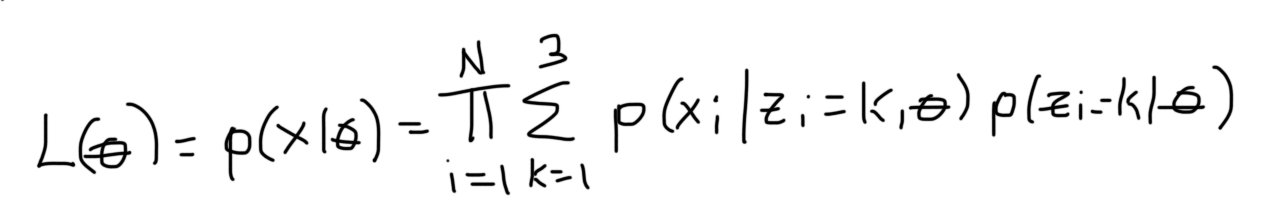 Gaussian Mixture Models Clustering Algorithm Explained By Cory Maklin 