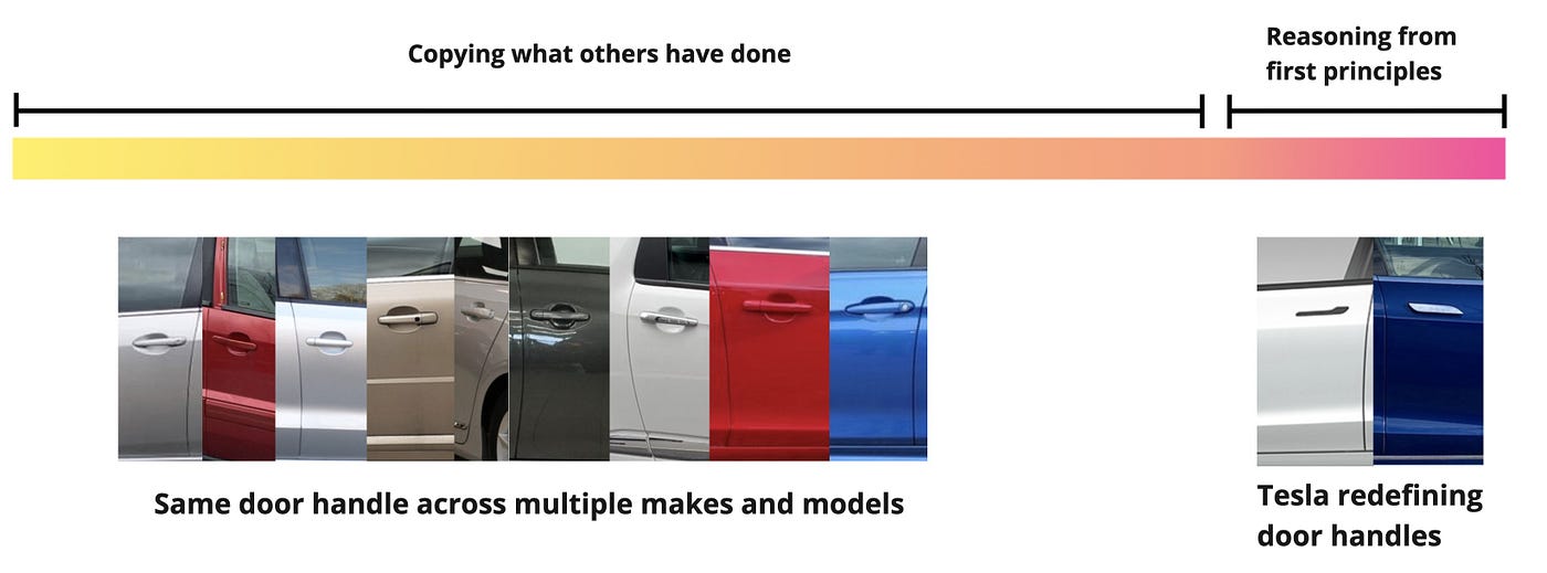 Same car door handles across multiple makes. Tesla redesigning the door handle.