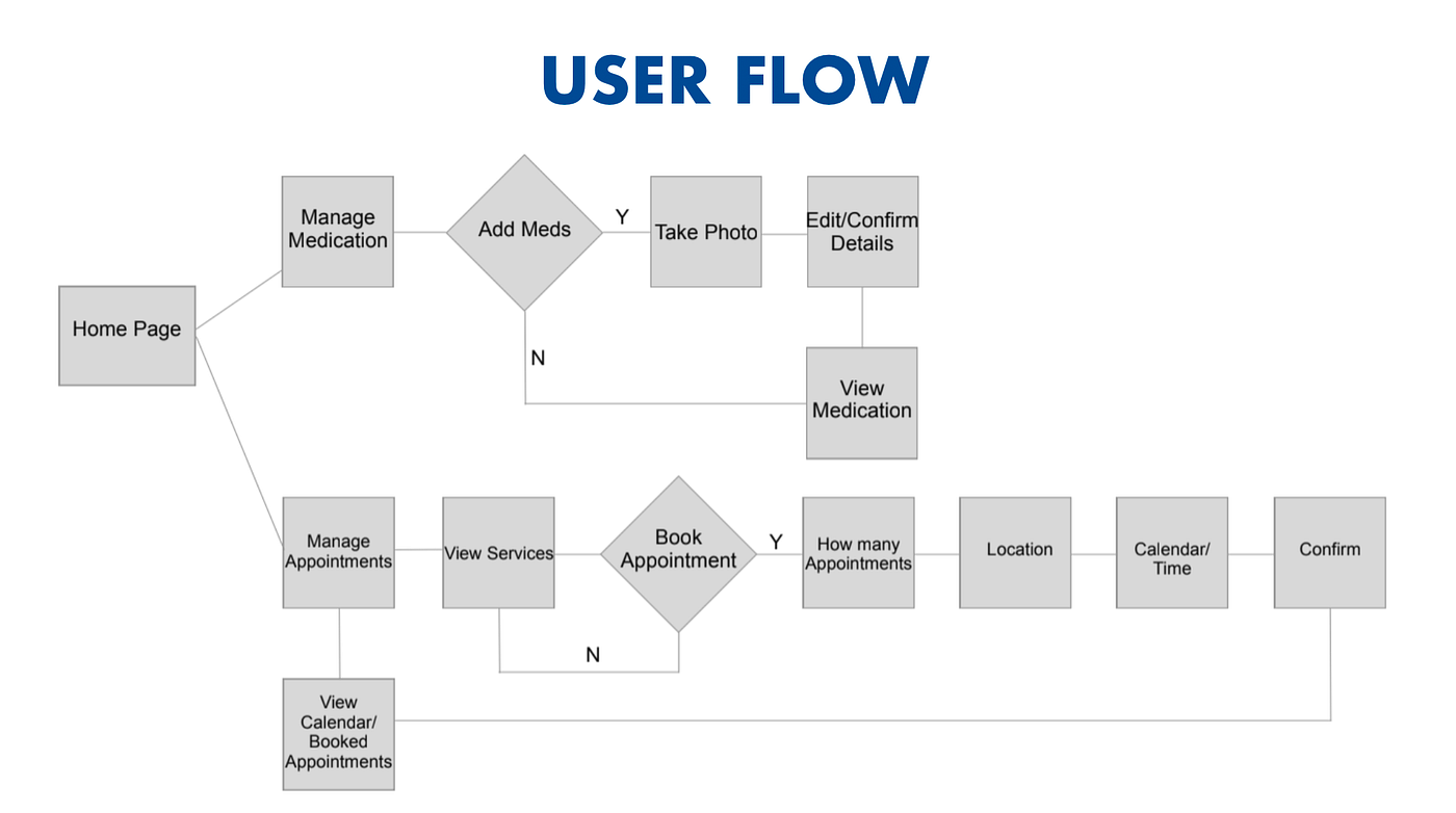 Mobile App Design Boots Pharmacy by Louie Wai Hang Medium