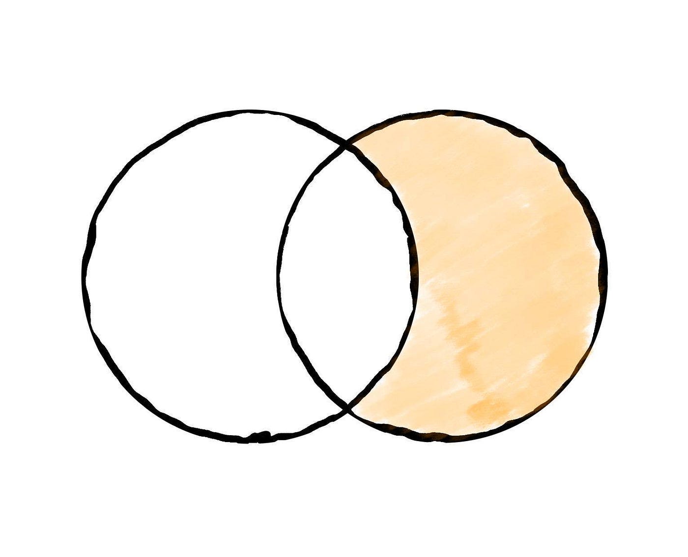 How To Merge Pandas DataFrames | Towards Data Science