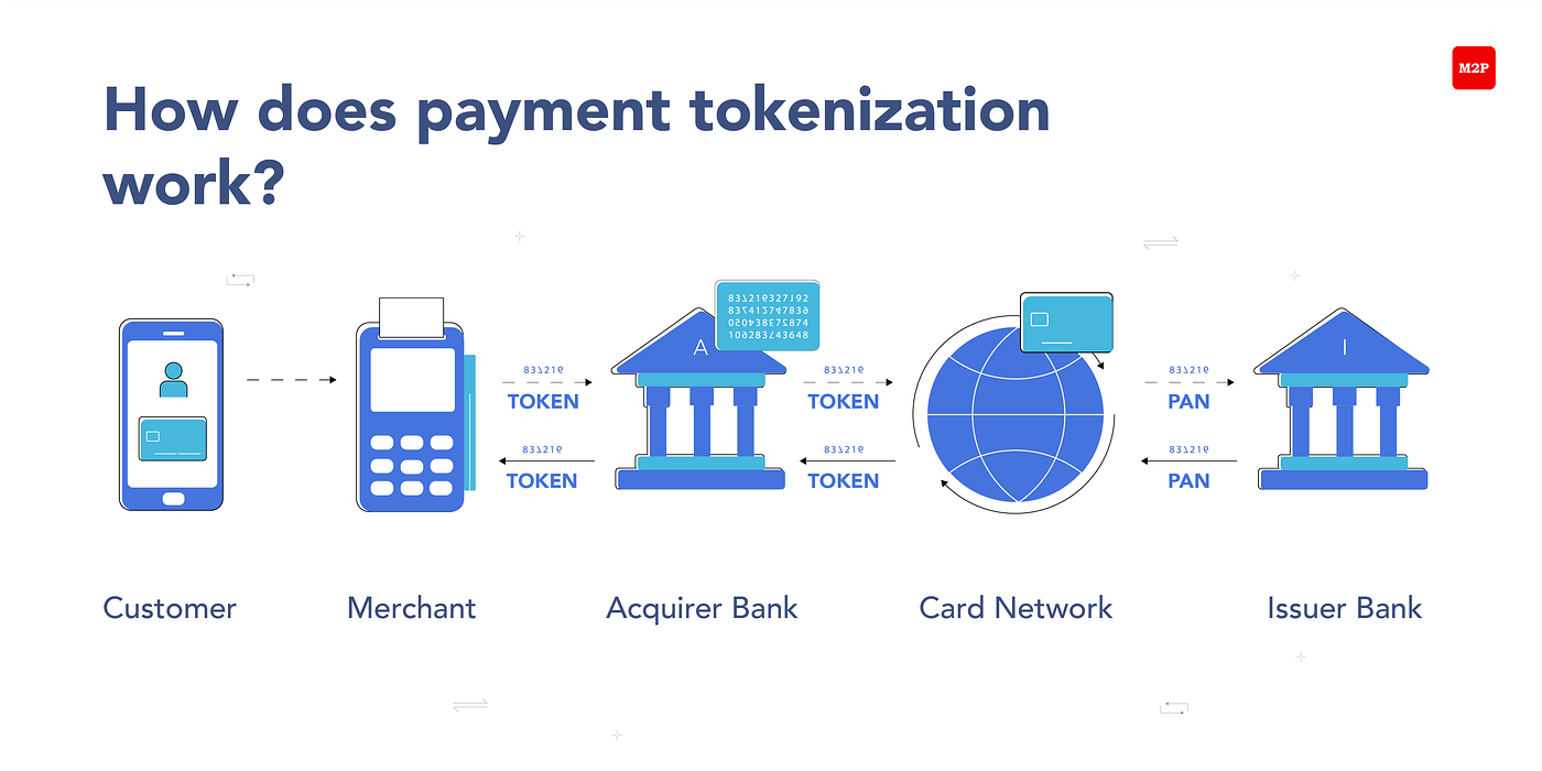 How Does Payment Tokenization Work By M2P s Fintech Blog M2P 