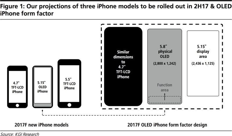 The iPad Mini Mini, the iPhone Plus Plus | by M.G. Siegler | 500ish