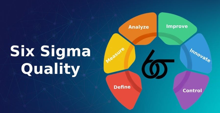 Six Sigma Black Belt in Kolkata