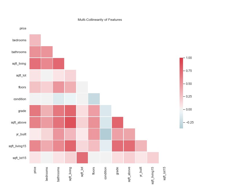 Hot or Not? Heatmaps and Correlation Matrices | by Connor Anderson | Medium