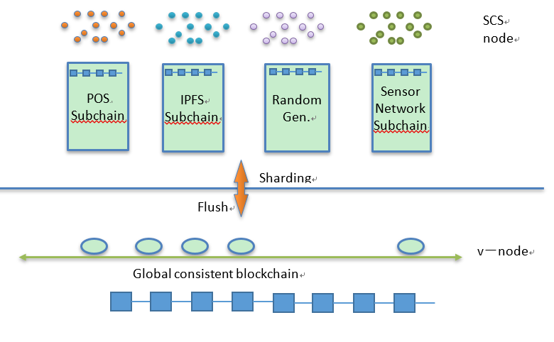 Moac Technical Columns Mining Rewards Model Moac Medium - 