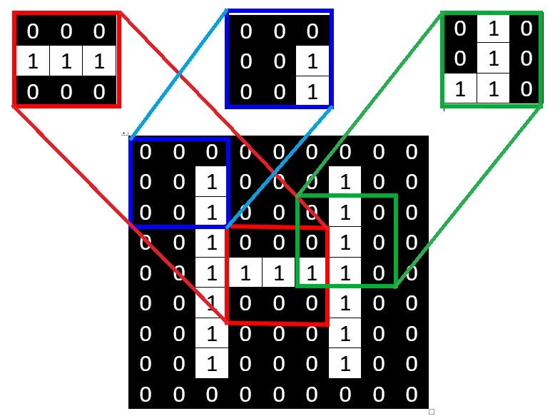 Filter Pada Convolutional Neural Network (CNN) by Alfi Salim BISA