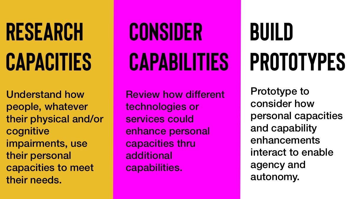 Three part process of Research Capacities, Consider Capabilities Build Prototypes