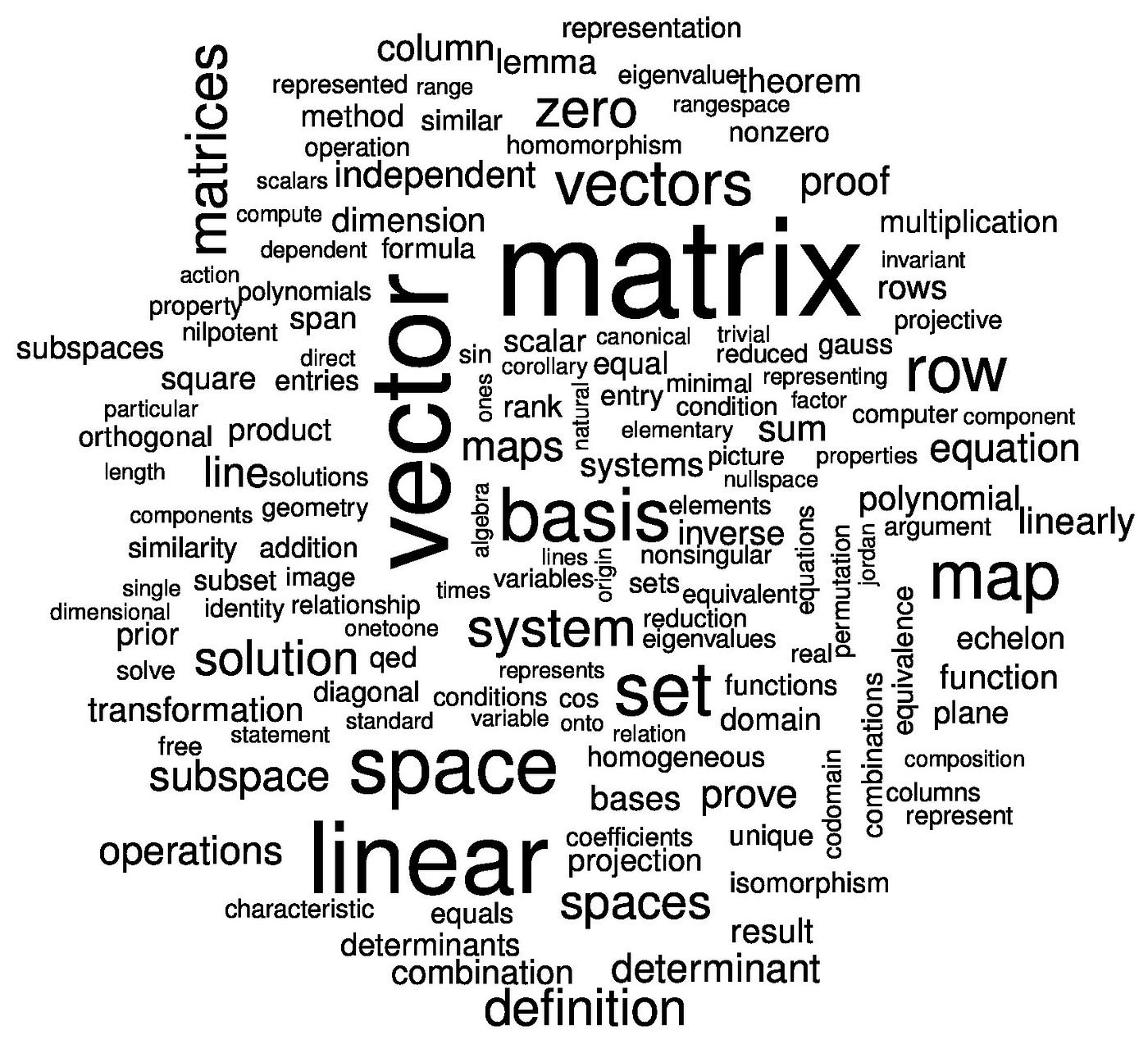 What Is Linear Algebra?. Prologue Of MIT 18.06 Linear Algebra… | By ...