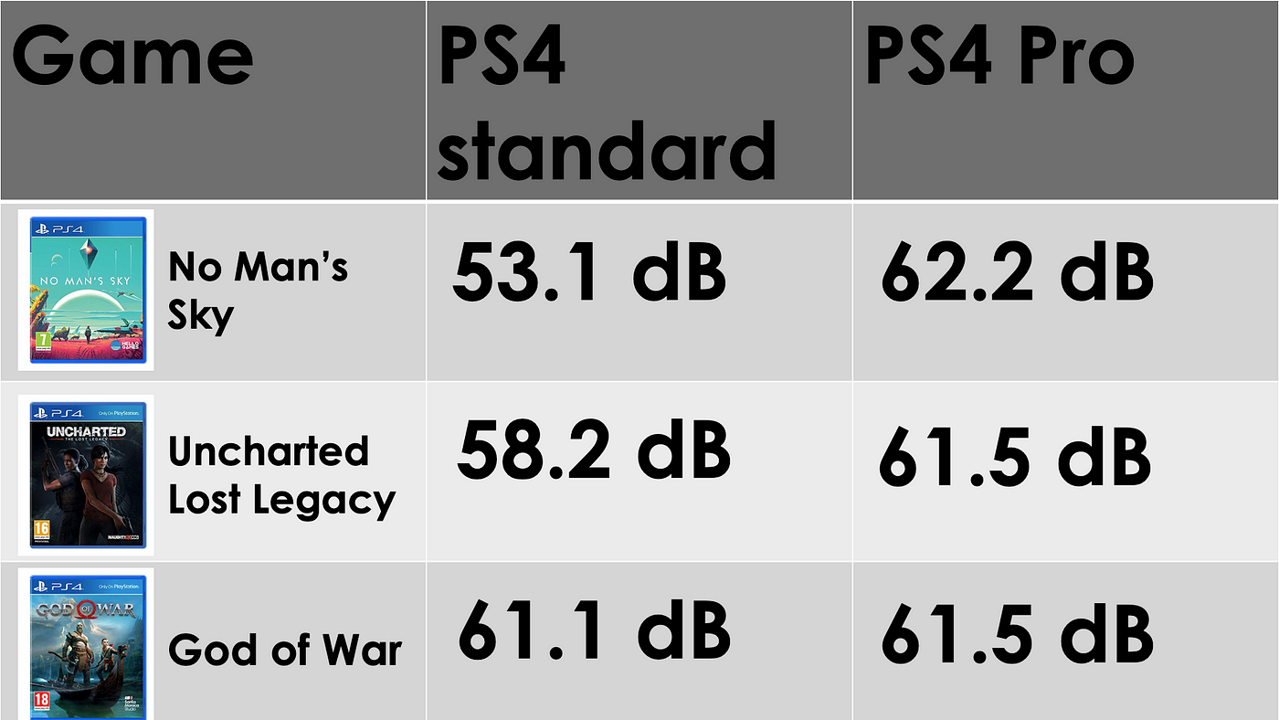 deltager kolbøtte vold What is 'the loudest PS4 game' in the world? | by Venom | Medium