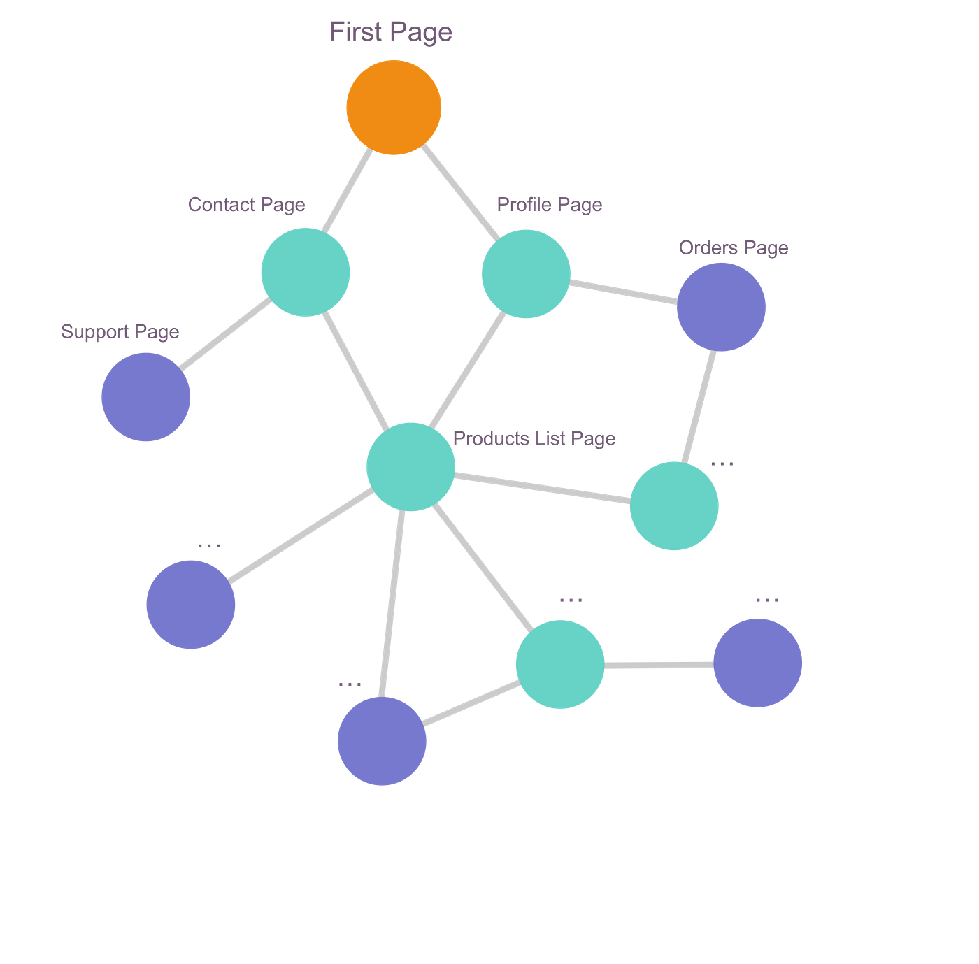 Front-End Development Essentials. Things you should know before starting… |  by Alireza Bonab | Better Programming