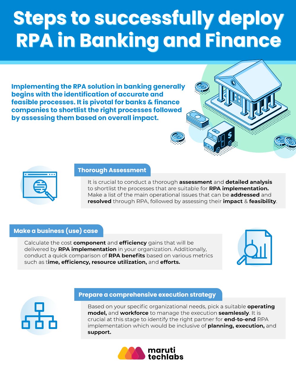 RPA in Banking — Use-cases, Benefits and Steps | by Maruti Techlabs | Medium