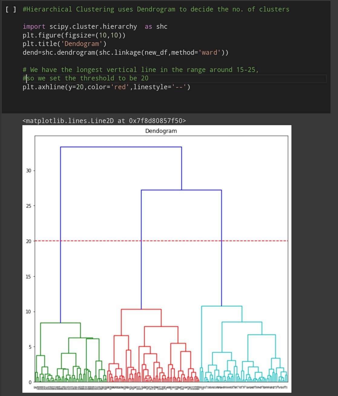 Unsupervised Machine Learning with Python | by Shagun Bansal | Medium