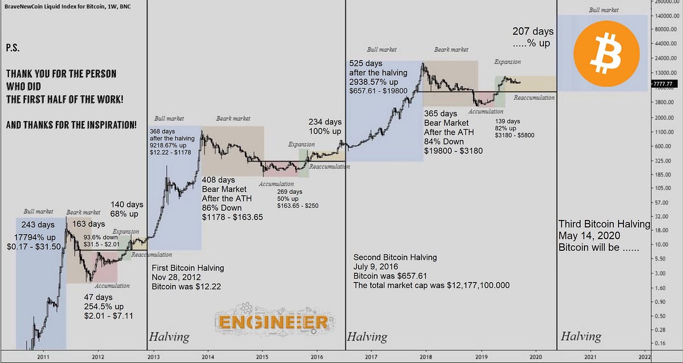 nasdaq bitcoin news