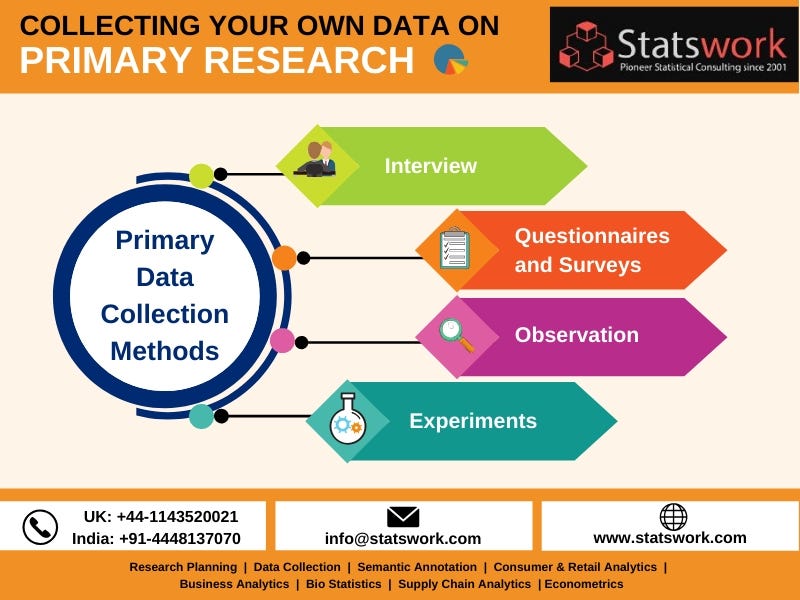 Collecting your own data-Primary research | Data Collection Services —  Startwork | by Statswork | Medium