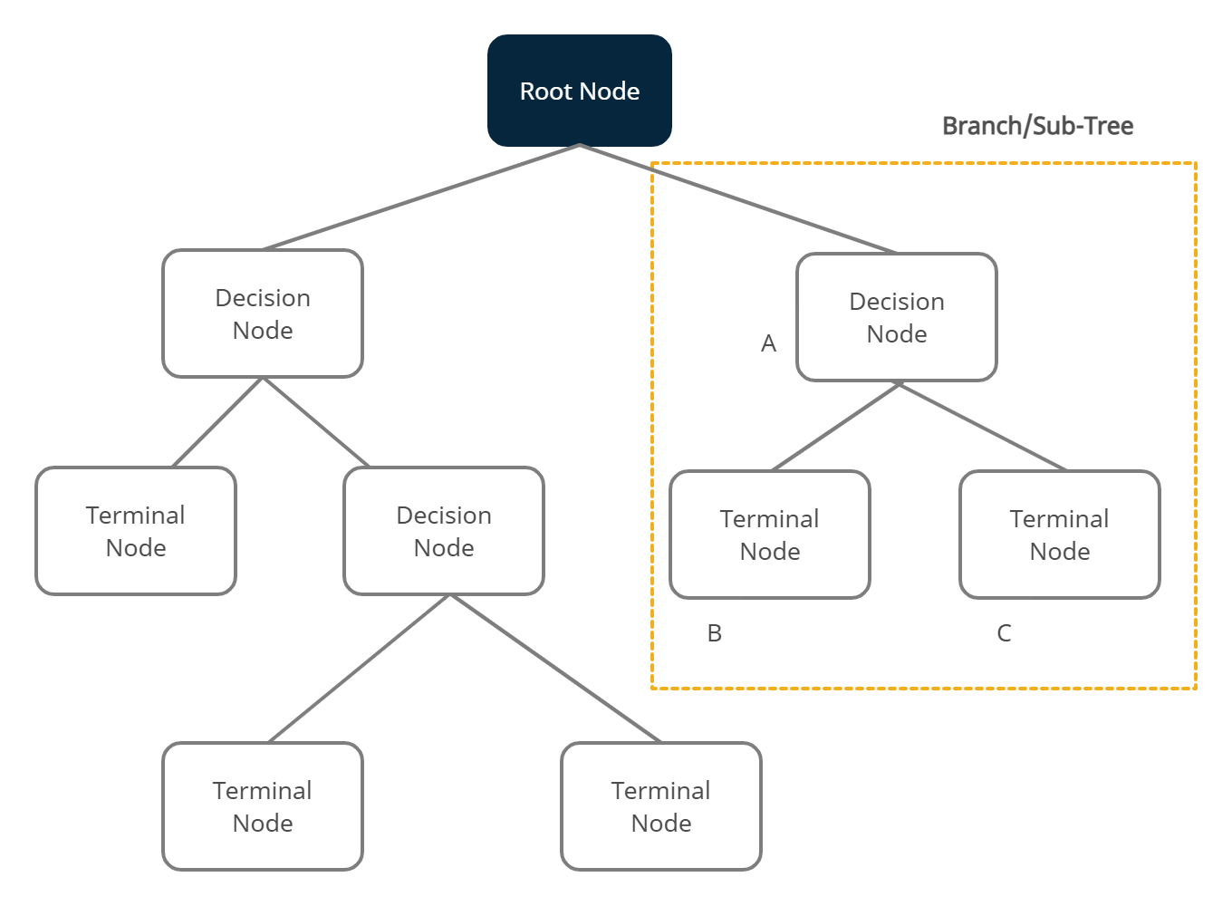 An Intro to Machine Learning — Decision Tree Classifier | by Gilang ...