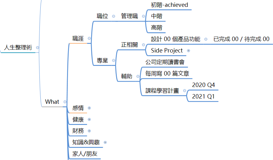 Pm人生整理術 Vida Lin Medium