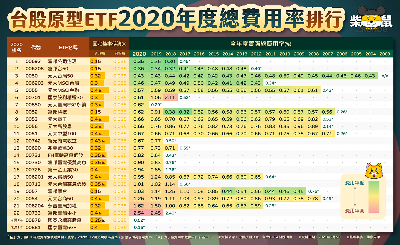 不想努力的選擇 0068與淺談 雅砌工坊 Medium