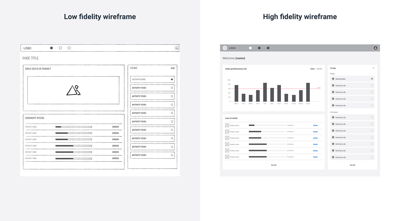 Lofi Vs Hifi Wireframes, And The Importance Of Designing Flow 