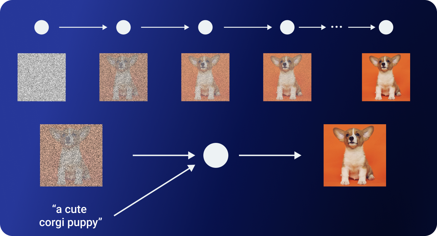 How Does DALL·E 2 Work?. Diffusion, and more diffusion. | by Aditya ...