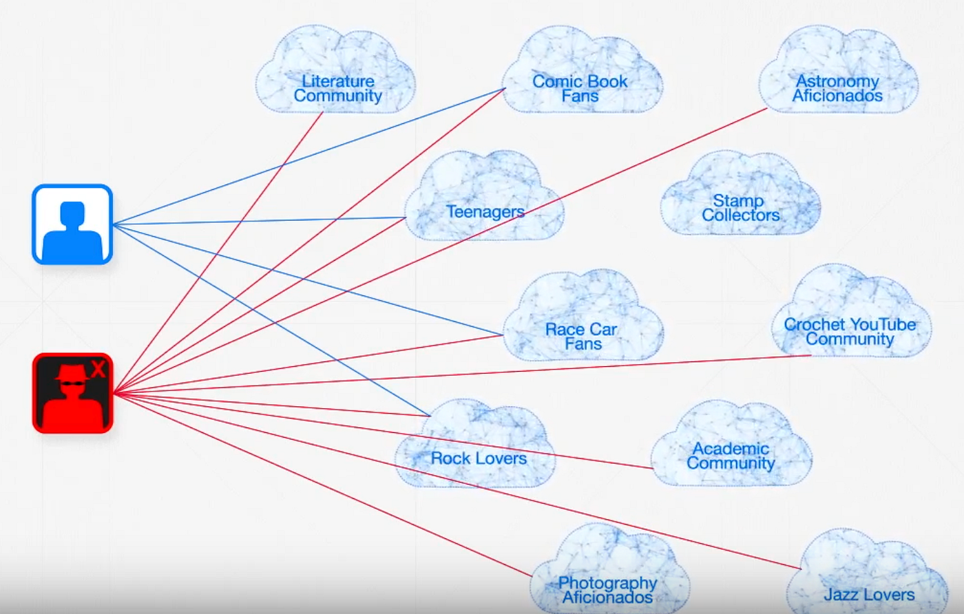 Fake users detection using social network analysis and machine learning ...