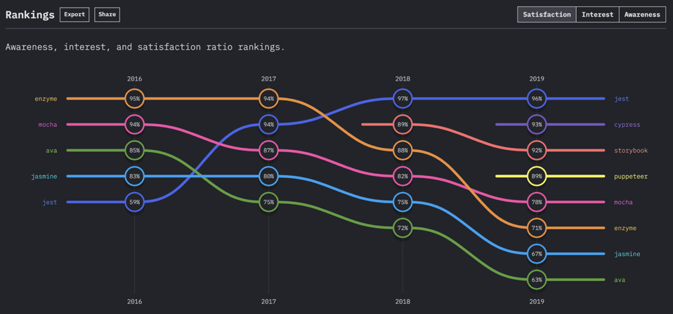 The JavaScript landscape in 2020. The web development landscape is in a ...
