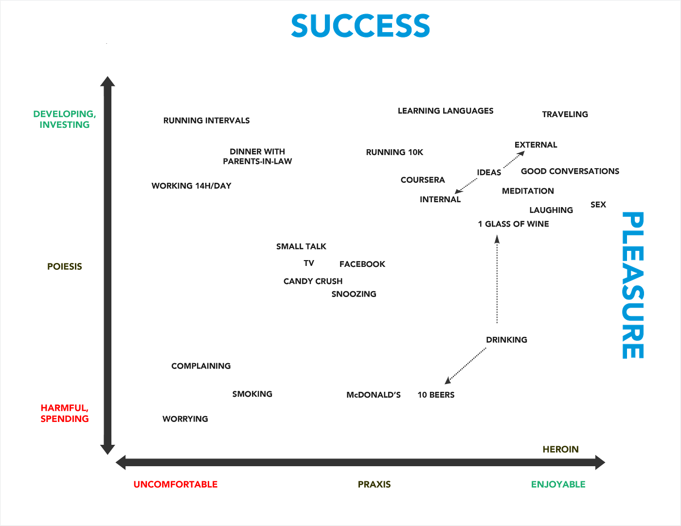 Map Your Way to Happiness: The Happy Map | by Alex Svanevik | Medium