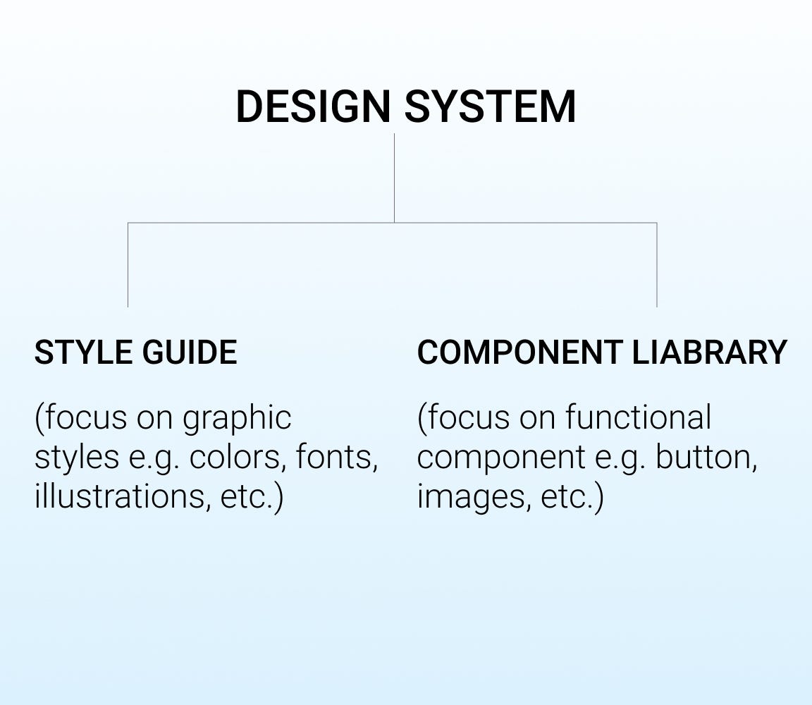 What is design system. Смотреть фото What is design system. Смотреть картинку What is design system. Картинка про What is design system. Фото What is design system