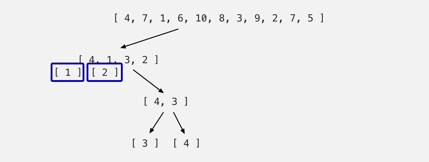 Sorting Algorithms 101: Quick Sort | by Freda Hon | Geek Culture | Jul ...