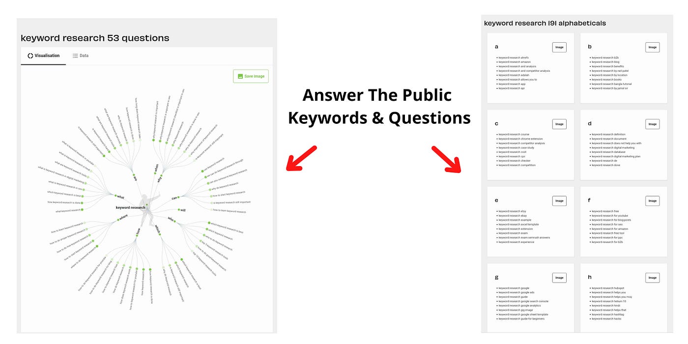 How To Find Low Competition Keywords Like A Pro (For Free) | by Yugant  Nakhawa | Better Marketing