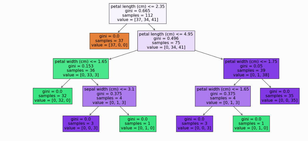 14 Lesser-Known Impressive Features of Scikit Learn Library | by Davis ...