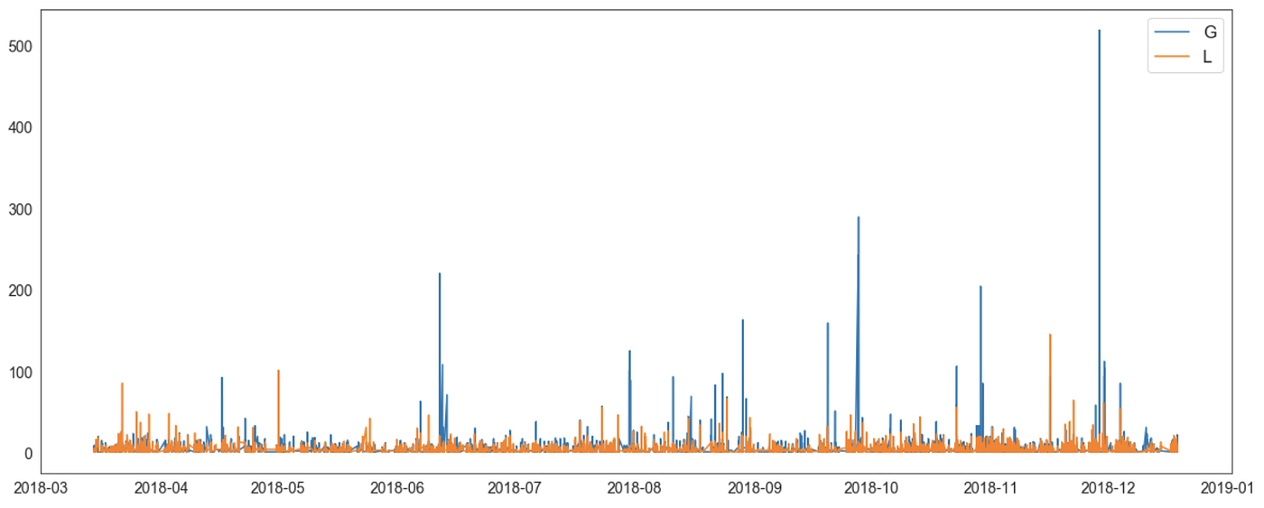 YAiM — Yet Another iMessage Mining | by Guillermina Sutter Schneider ...