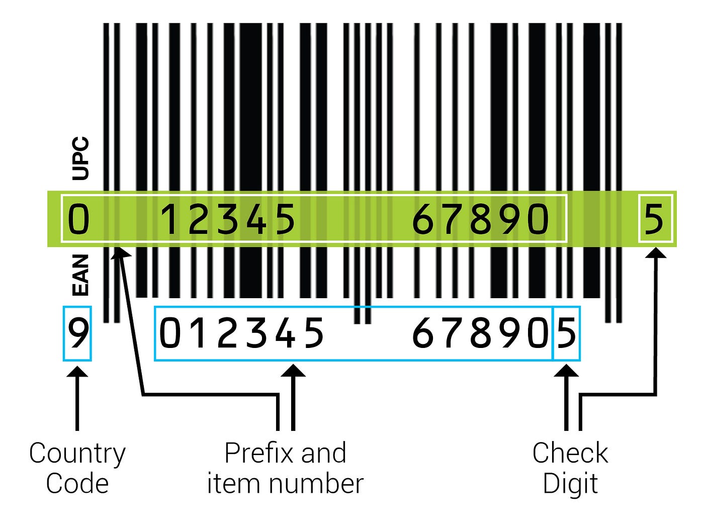 EAN-13 Barcodes — Everything You Need To Know — Updated 2020 | by ...