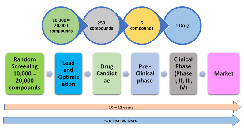 CADD — Computer-Aided Drug Design | by Kalpani Anuradha | Medium