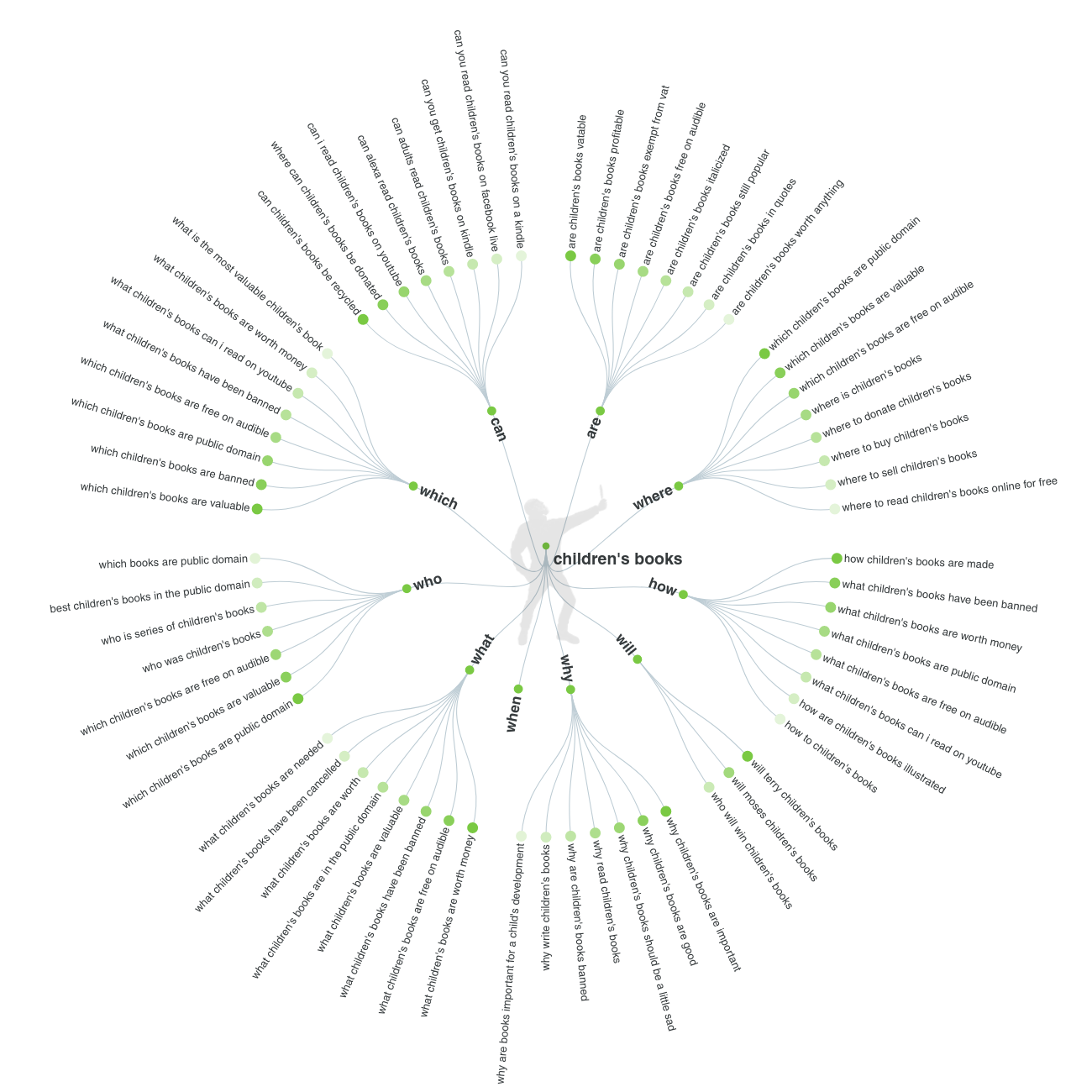 answerthepublic gratis