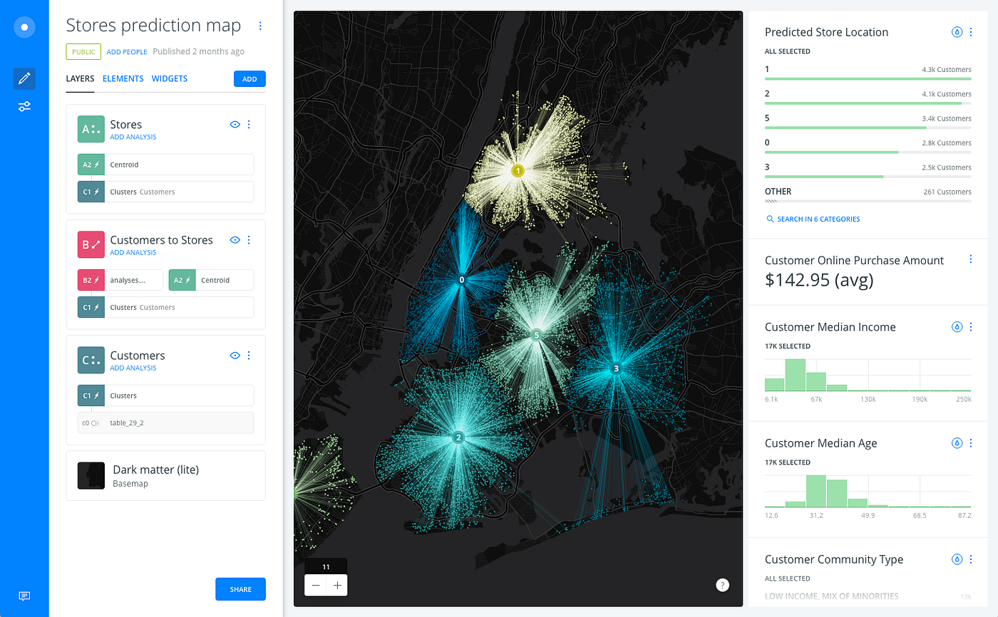 11 Javascript Data Visualization Libraries for 2019 | by Jonathan ...