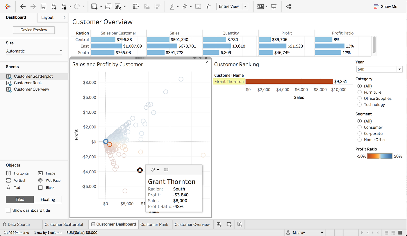 Creating complex dashboards using Tableau by Madhav Ayyagari Medium